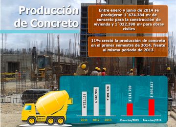 En el primer semestre de 2014 la producción de concreto en el país aumentó un 11%
