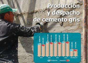 Producción de cemento gris en Colombia alcanza récord histórico