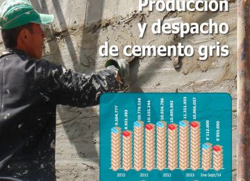 La buena dinamica en el sector de la construccion se refleja en el crecimiento de la produccion de cemento gris en Colombia en un 11,6 por ciento