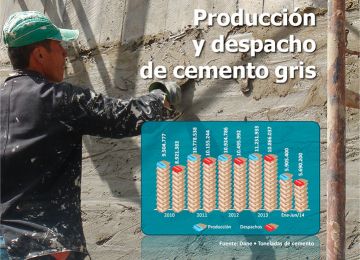 La producción de cemento gris en Colombia aumentó 12,4% en lo que va corrido del año