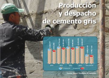 “La producción de cemento en Colombia alcanzó en julio 1.077.446 toneladas y esta cifra es la segunda más alta registrada en Colombia”: Minvivienda