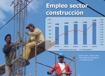“Cerca del 6 por ciento de los empleados del país trabaja en el sector de la construcción”: Minvivienda