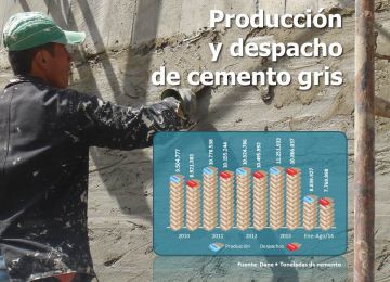 Gracias a la locomotora de vivienda, entre enero y agosto de 2014 la producción de cemento gris creció 12,2%