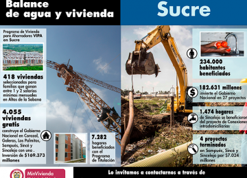 Inversiones por más de $352 mil millones adelanta el Gobierno Nacional en Sucre en obras de vivienda, agua y saneamiento básico