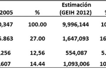 Déficit habitacional en Colombia cayó 46.3% gracias a los programas de vivienda que adelanta el gobierno nacional