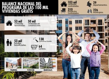 En Antioquia, Atlántico, La Guajira, Magdalena y Meta Minvivienda sortea este miércoles 580 viviendas gratis