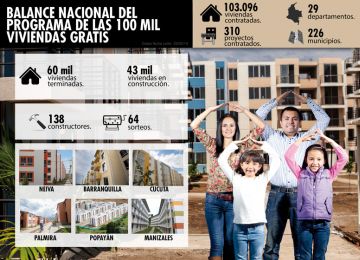 En Cúcuta, Buga y Guacarí Minvivienda sortea hoy y mañana 412 viviendas gratis