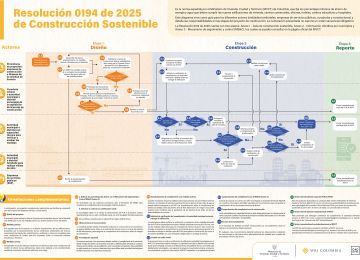 PIEZA GRAFICA COMUNICADO INFOGRAFIA CONSTRUCCION SOSTENIBLE