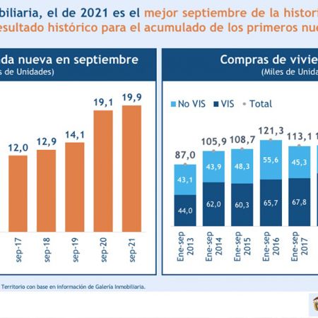 Durante septiembre, el segmento VIS también alcanzó el récord histórico con 14.051 unidades vendidas.