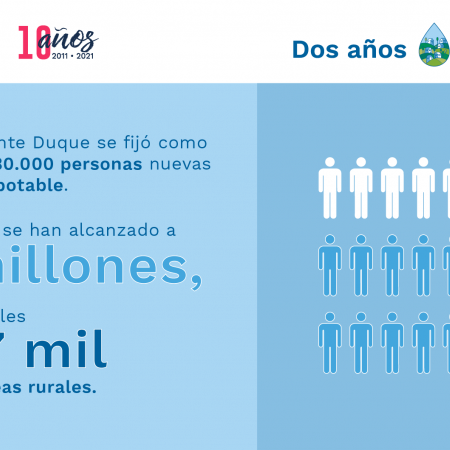 Meta en agua potable del Gobierno Nacional. Infografía: Nancy Carrero. MVCT.