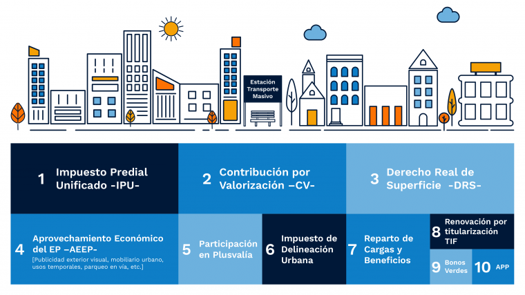 Informacion territorial