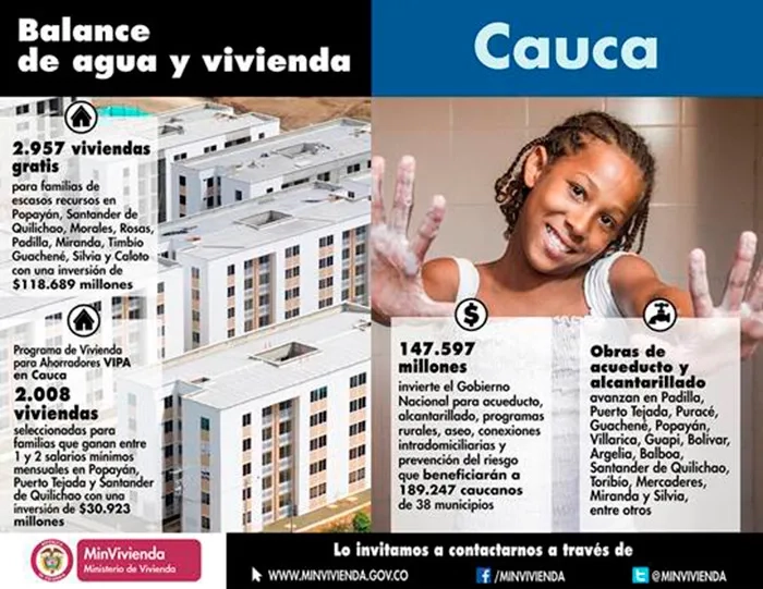 Inversiones en obras de agua y vivienda por $300.000 millones, 2.957 viviendas gratis y 2.008 subsidiadas constituyen el positivo balance de Minvivienda en Cauca