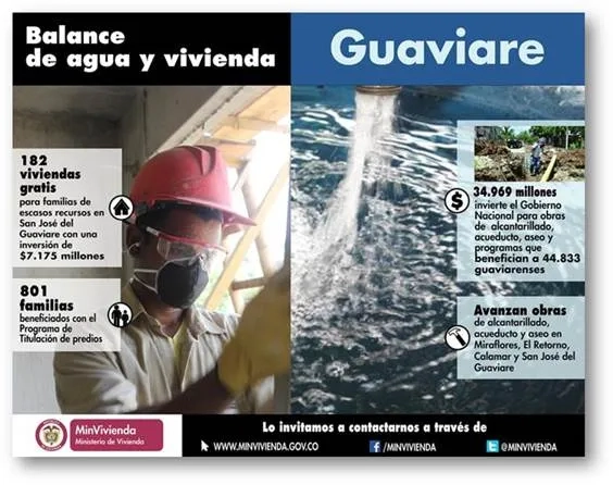 Inversiones en obras de agua y vivienda por $42.000 millones, 182 viviendas gratis y 801 familias con títulos de propiedad son el positivo balance de Minvivienda en Guaviare