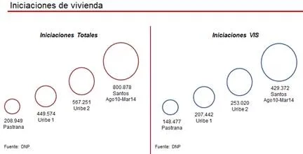 “El sector construcción sigue generando empleo en Colombia y le está metiendo un golazo al partido contra la pobreza”: Minvivienda