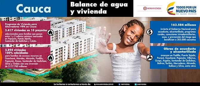 En desarrollo de encuentro regional por el pacifico colombiano, Minvivienda priorizo hoy temas de vivienda y agua para el Cauca