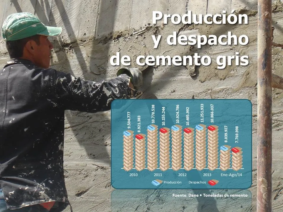Gracias a la locomotora de vivienda, entre enero y agosto de 2014 la producción de cemento gris creció 12,2%