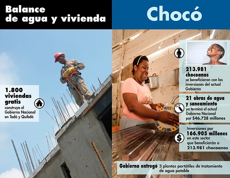 El próximo martes Minvivienda entregará 3 plantas portátiles de agua potable en Bajo Baudó y adjudicará viviendas gratis en Tadó, Chocó