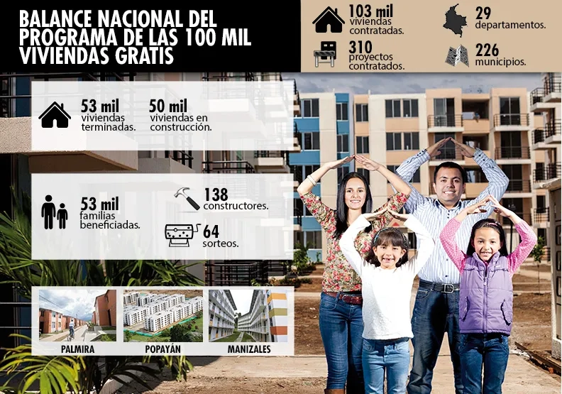 En Antioquia, Atlántico, La Guajira, Magdalena y Meta Minvivienda sortea este miércoles 580 viviendas gratis