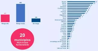 Nivel de riesgo de monitoreo a entidades territoriales certificadas