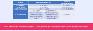 Reporte de Información al Formulario Único Territorial (FUT)