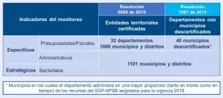 Determinación de la muestra