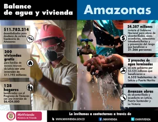 Inversiones por $40.000 millones y 1.000 empleos generados constituyen el balance de obras de vivienda y agua del Gobierno Nacional en Amazonas
