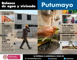 962 viviendas gratis y subsidiadas e inversiones en obras de agua y vivienda por más de $47.000 millones conforman el balance de Minvivienda en Putumayo