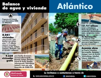 Inversiones en obras de agua y vivienda por $800.000 millones, 9.236 viviendas gratis y 8.041 subsidiadas constituyen el positivo balance de Minvivienda en Atlántico