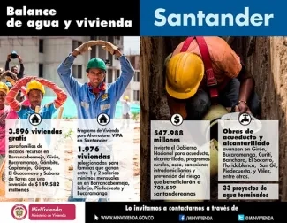 Inversiones en obras de agua y vivienda por $820.000 millones, 3.896 viviendas gratis y 1.976 subsidiadas constituyen el positivo balance de Minvivienda en Santander