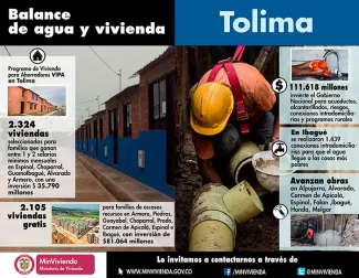 nversiones en obras de agua y vivienda por $260.000 millones, 2.105 viviendas gratis y 2.324 subsidiadas constituyen el positivo balance de Minvivienda en Tolima