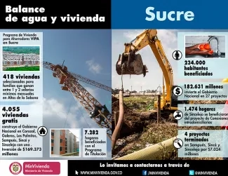 Inversiones por más de $352 mil millones adelanta el Gobierno Nacional en Sucre en obras de vivienda, agua y saneamiento básico