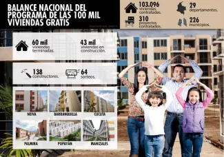 En Cúcuta, Buga y Guacarí Minvivienda sortea hoy y mañana 412 viviendas gratis