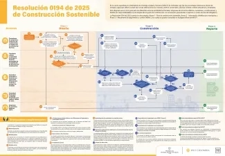 PIEZA GRAFICA COMUNICADO INFOGRAFIA CONSTRUCCION SOSTENIBLE