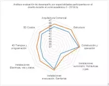 analisis por especialidad